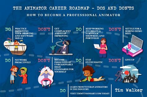 How To Become An Animator Make A Successful Career In Animation Tim