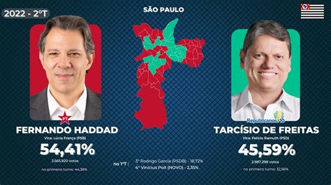 As Eleições Para Governador De São Paulo Em 2022 Nas 5 Maiores Cidades