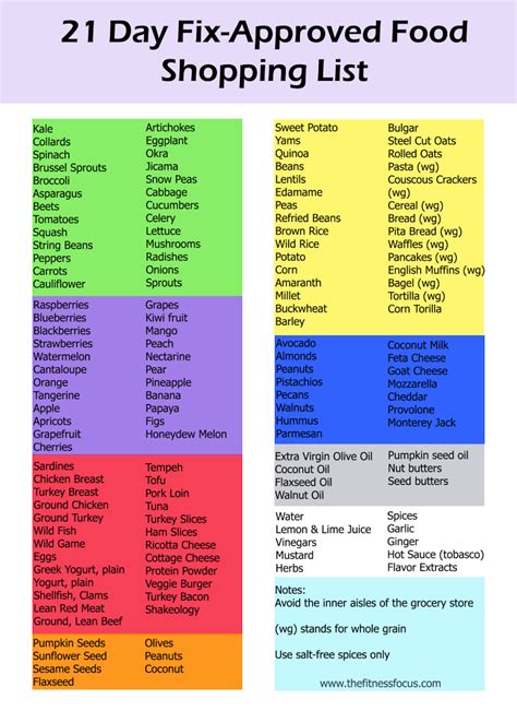 21-day-fix-shopping-list.pdf - Google Drive | Beachbody 21 day fix, 21 ...