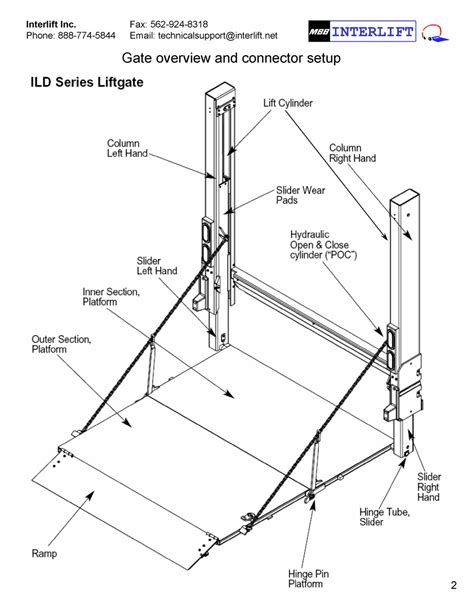 Palfinger Lift Gate Trouble Codes