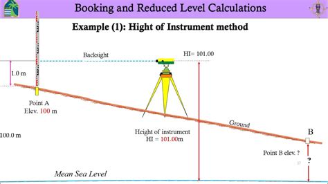 How To Read Survey Measurements