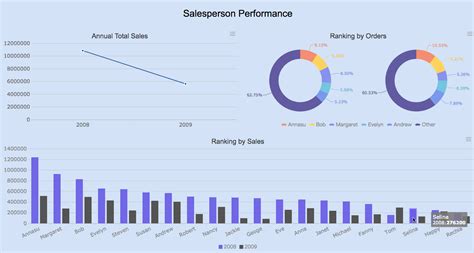 Top 10 Types Of Reports In Business And Management With Examples