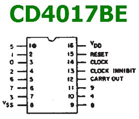 Cd Be Datasheet Cmos Decade Counter Divider Ti