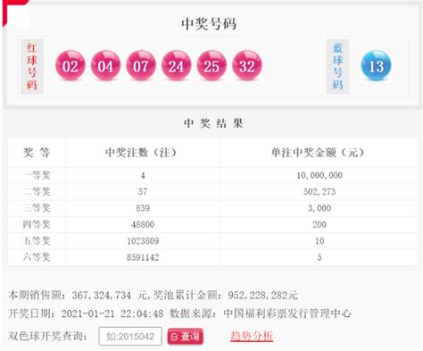 双色球21009期：头奖4注1000万 奖池952亿湖北福彩官方网站