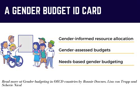 Budgets Through A Gender Lens