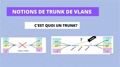 Tuto Notion De Trunk Des Vlans Youtube