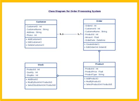 Generate Class Diagram Angular Uml Class Diagram Example