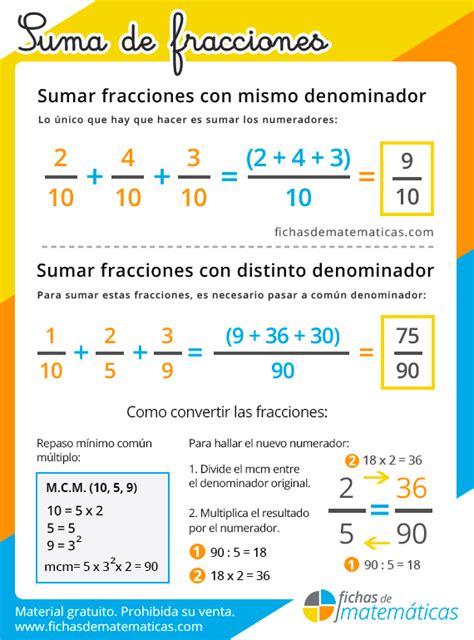 Sumar Fracciones Con Igual Denominador Ejemplos De Sumas De Fracciones