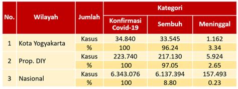 Website Dinas Kesehatan Kota Yogyakarta