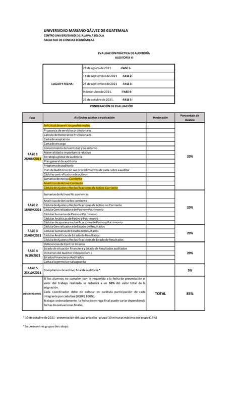 Fases Caso Práctico De Auditoria De Resultados Universidad Mariano