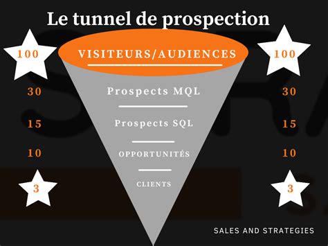 Tunnel De Prospection Les Tapes Pour Le Cr Er Et Booster Ses Ventes