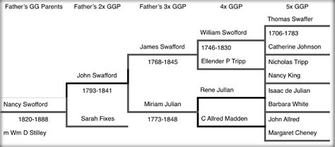 Smith Family History – Page 2 – The Tree of Life