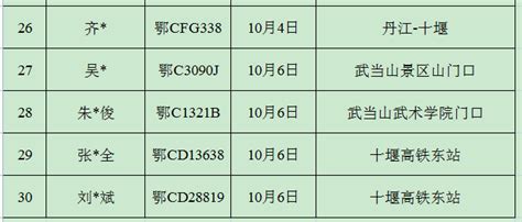 公开曝光！十堰第八批30辆涉嫌非法营运“黑车”名单公布 十堰广电网