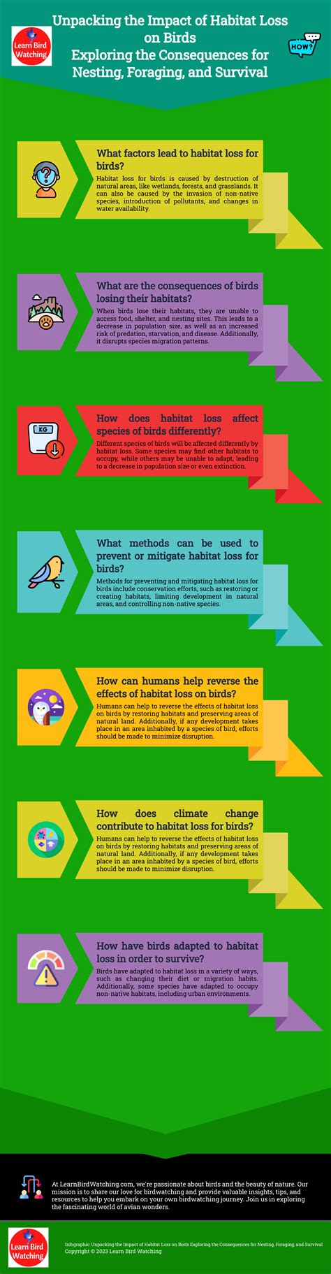 Unpacking the Impact of Habitat Loss on Birds : r/Infographics