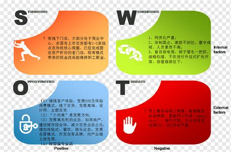 Swot Analysis Management Microsoft Powerpoint Presentation Ppt Ppt