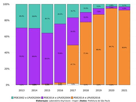 Base de Dados de Alvarás de Construção – Acesso a Oportunidades no