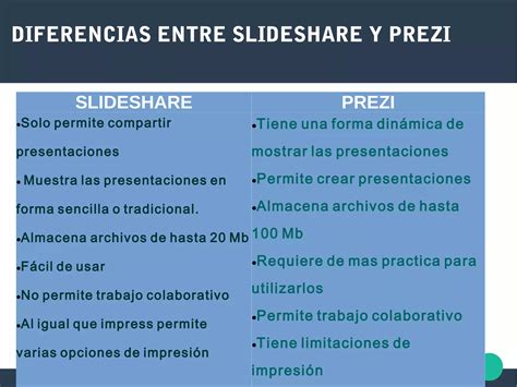 Diferencias Entre Slidehare Vs Prezi PPT Descarga Gratuita