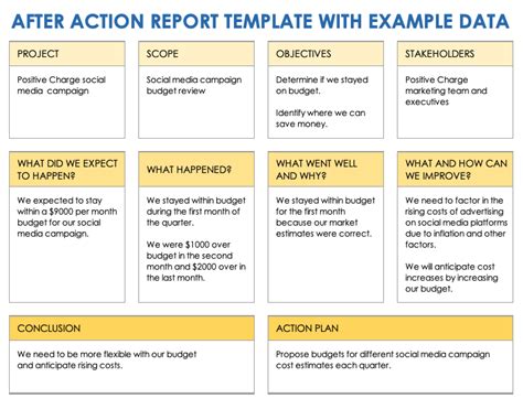 Free Business After Action Report Templates Smartsheet