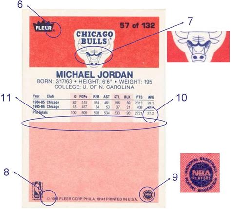 1986 fleer michael jordan rookie card | 1986. 2020-10-31