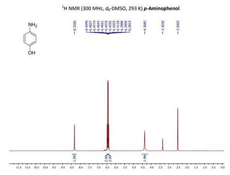 p-Aminophenol – All About Drugs