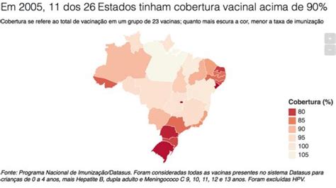 Vacinação Em Queda No Brasil Preocupa Autoridades Por Risco De Surtos E