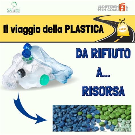 Il Viaggio Della Plastica Da Rifiuto A Risorsa