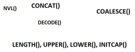 Some Essential String Functions In Plsql By Manish Shrestha Medium