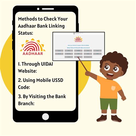 Aadhar Card Link To Bank Account Status Ways To Check Canvas Of