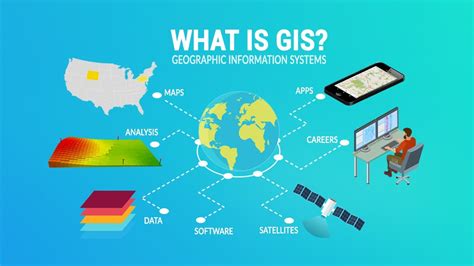 What Is Gis A Guide To Geographic Information Systems Youtube