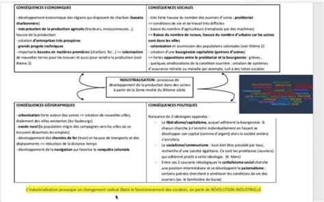 synthèse indus2020 Edumooc Histoire géographie séances de cours