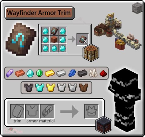 Armor Trims Guide