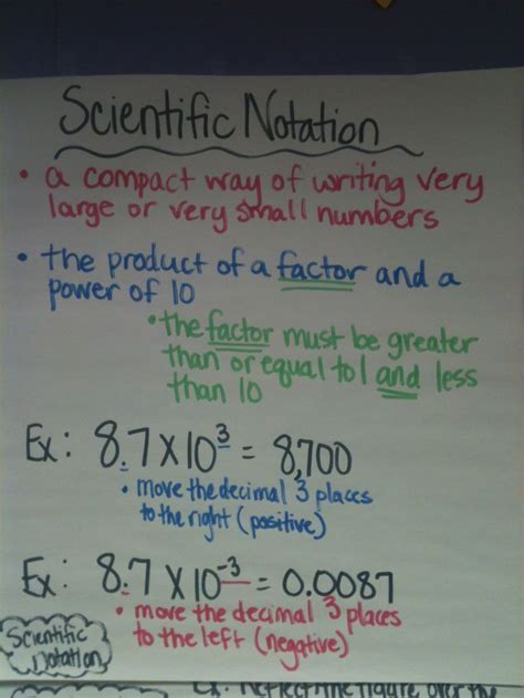 Scientific Notation Anchor Chart