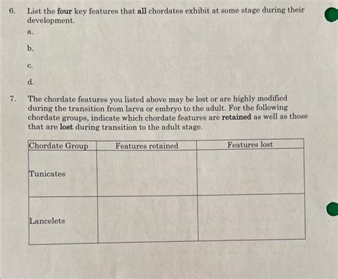 Solved 6. List the four key features that all chordates | Chegg.com