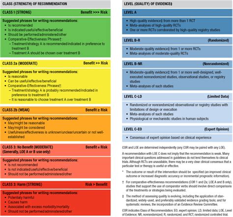 Hrs Aphrs Lahrs Guideline On Cardiac Physiologic Pacing For The