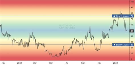 The Tipping Point Altcoins Bull Market Incoming Predicts Analyst