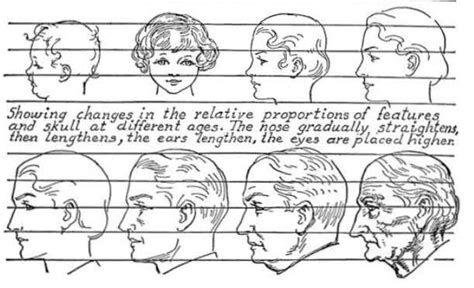 How To Draw Elderly People Tips To Drawing Older Peoples Faces And Figures How To Draw Step