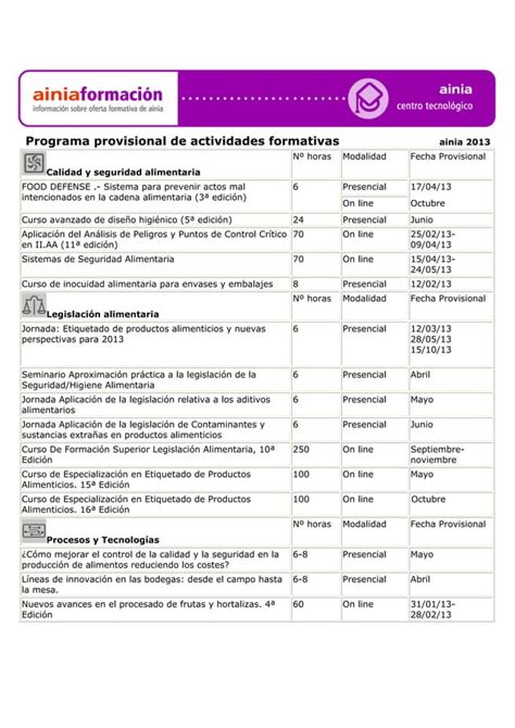 Programa De Acciones Formativas De Ainia 2013 PDF