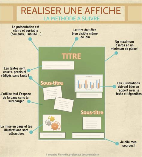 Fiche M Thode R Aliser Une Affiche