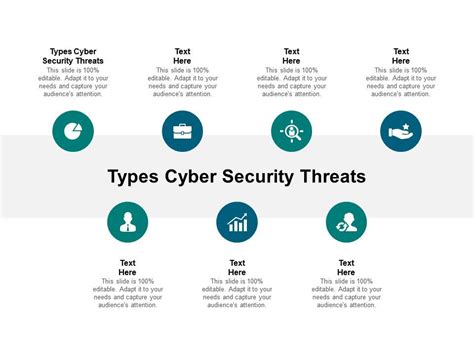 Types Cyber Security Threats Ppt Powerpoint Presentation Styles Objects