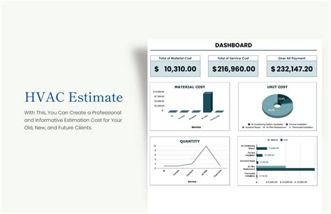 Online Hvac Estimate Guide