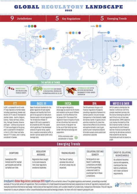 Global Regulatory Landscape Reviewed FATCA Will Be Implemented World