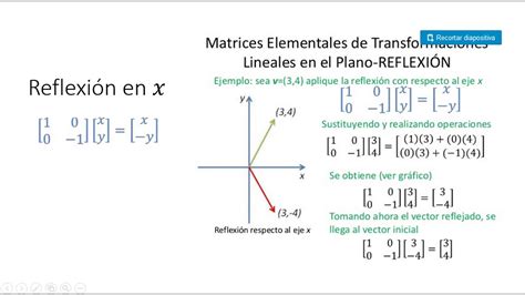 Transformaciones Lineales Aplicaciones Youtube