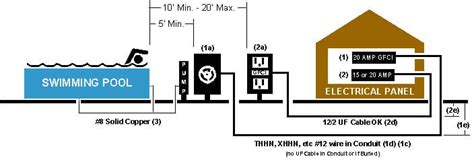 Diagram Typical Wiring Diagrams Swimming Pool Wiringschemacom