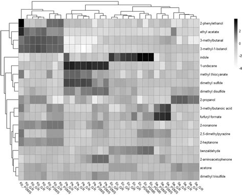 Figure 1 From Microbial Volatiles As Diagnostic Biomarkers Of Bacterial