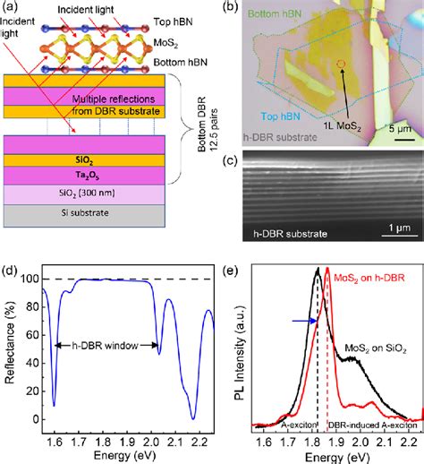 Device Strategy For Boosting Tmd Based Phototransistor Performance