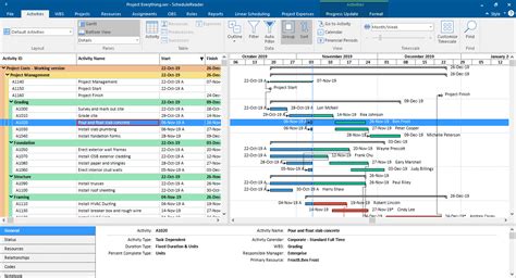 Linear Scheduling Vs Critical Path Method The Art Of Project Scheduling