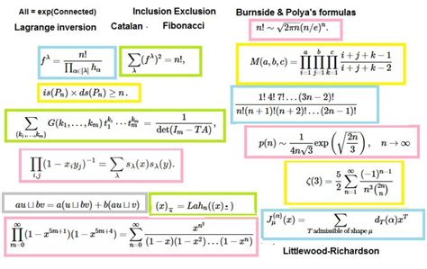 An Image Of Some Different Types Of Functions In The Same Language