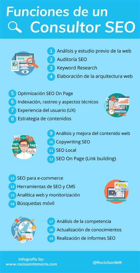 Consultor Seo Qu Es Y Qu Funciones Hace