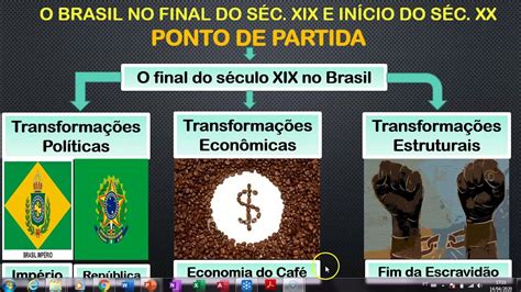Final Do Seculo 19 E Inicio Do Seculo 20 - O Brasil no final do século 19 e início do século 20 (parte 2) - YouTube