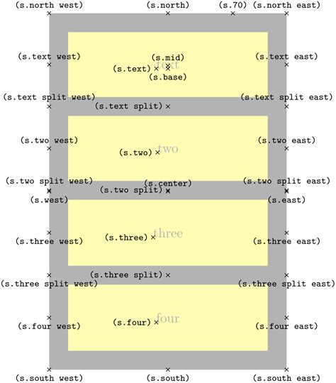 Shape Library Pgf Tikz Manual